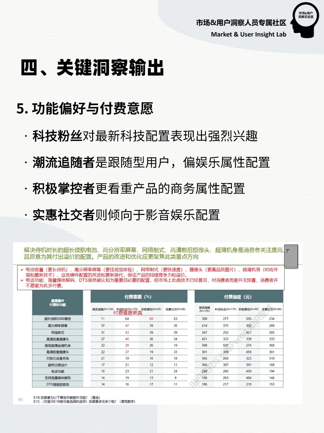 用研报告 | 大屏设备人群细分与产品定位