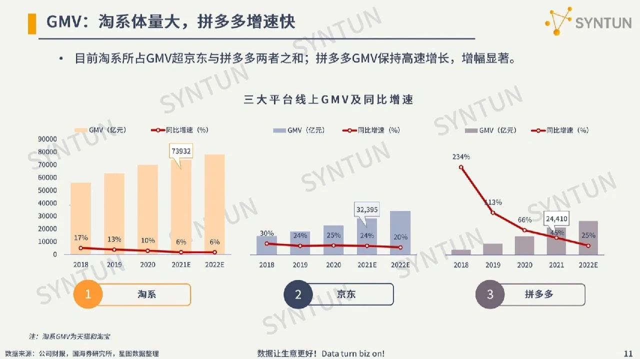 38页报告|一文读懂2022电商行业发展|||