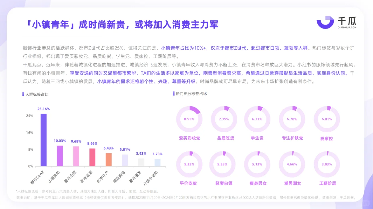 2024小红书活跃用户研究报告