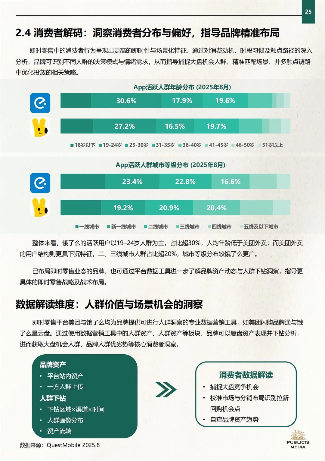 ✅方法论:2025即时零售品牌增长框架策略