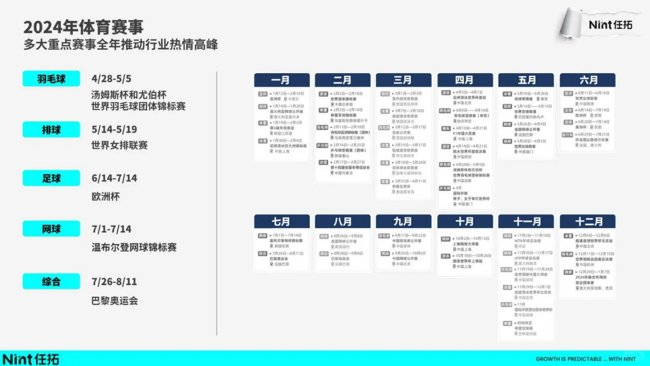2024运动户外趋势快速报告