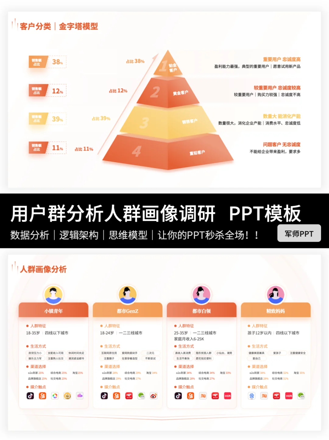 用户调研&用户群体分析PPT！全场景覆盖！