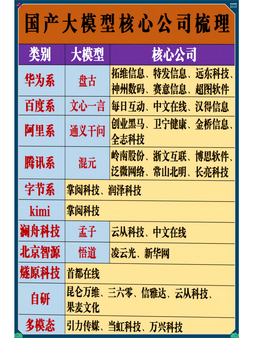 国产大模型核心公司梳理