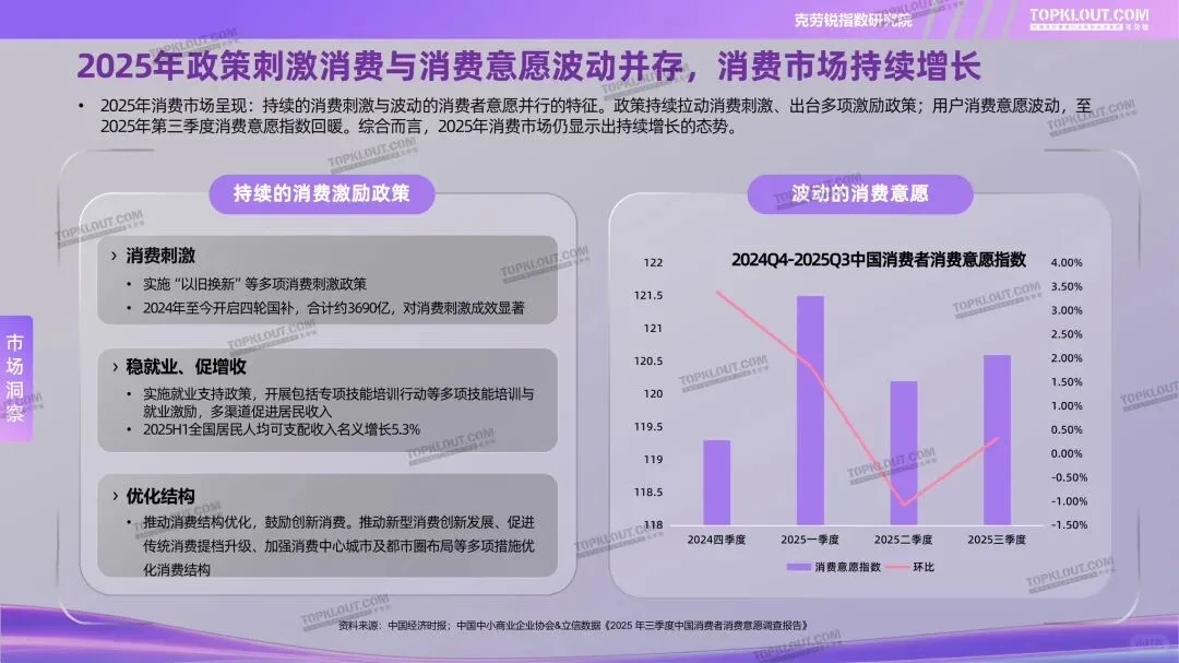 2025双11社交媒体内容消费洞察
