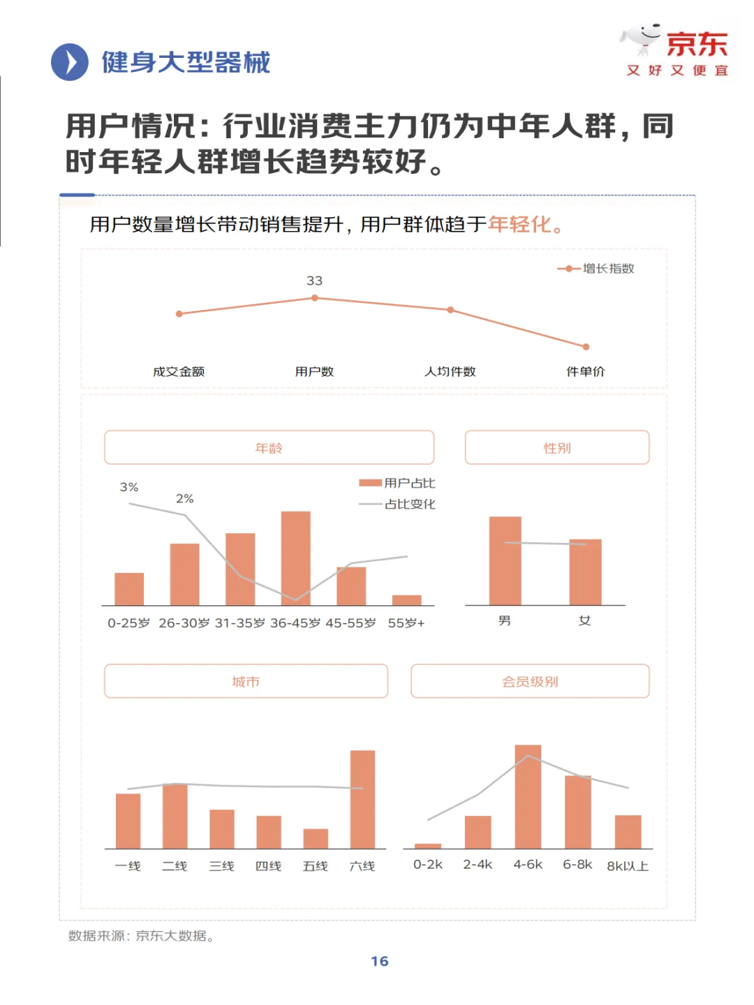2025年健身训练行业趋势洞察报告(P35)