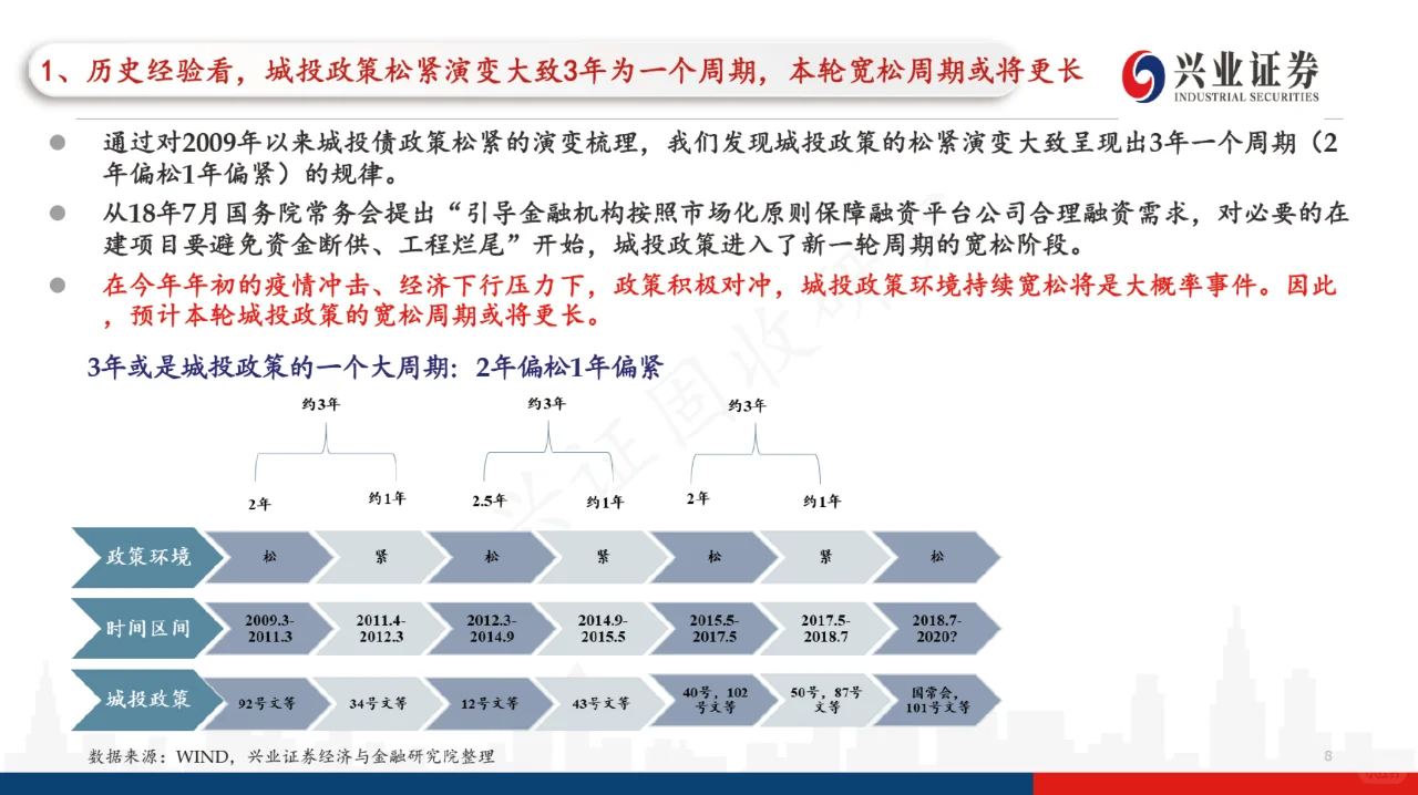 日读研报:86页PPT看懂城投—城投分析框架