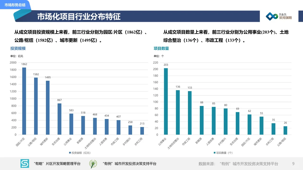 54页 | 2024年度上半年城建投融资市场报告