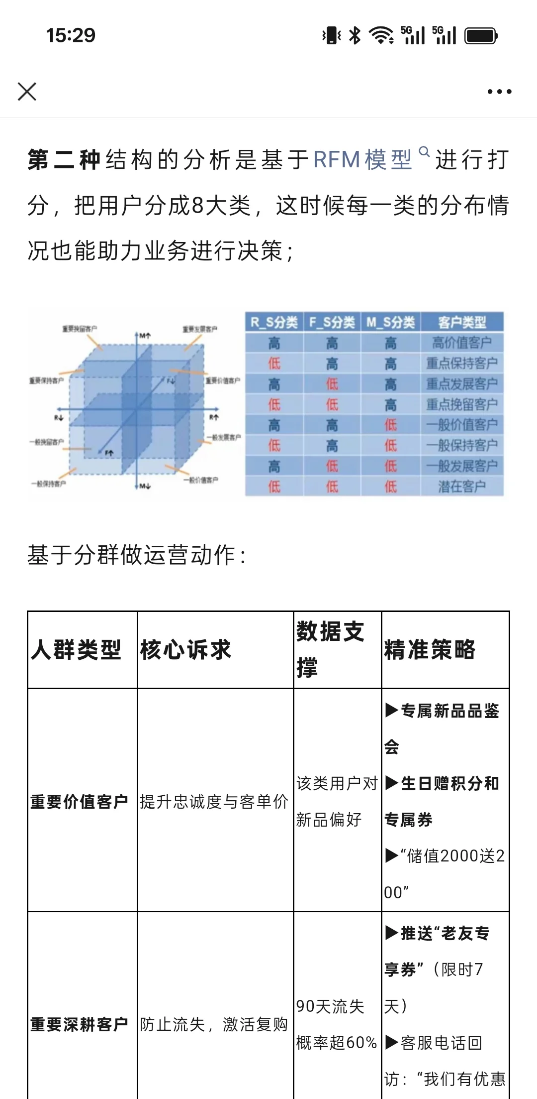 大厂总监3年,我是这么做用户分析的