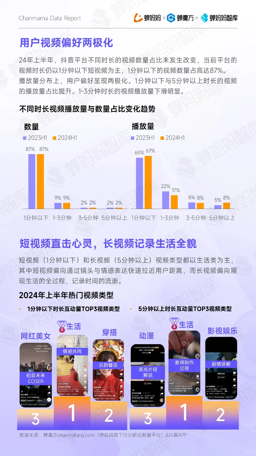 54页报告|2024抖音电商半年报
