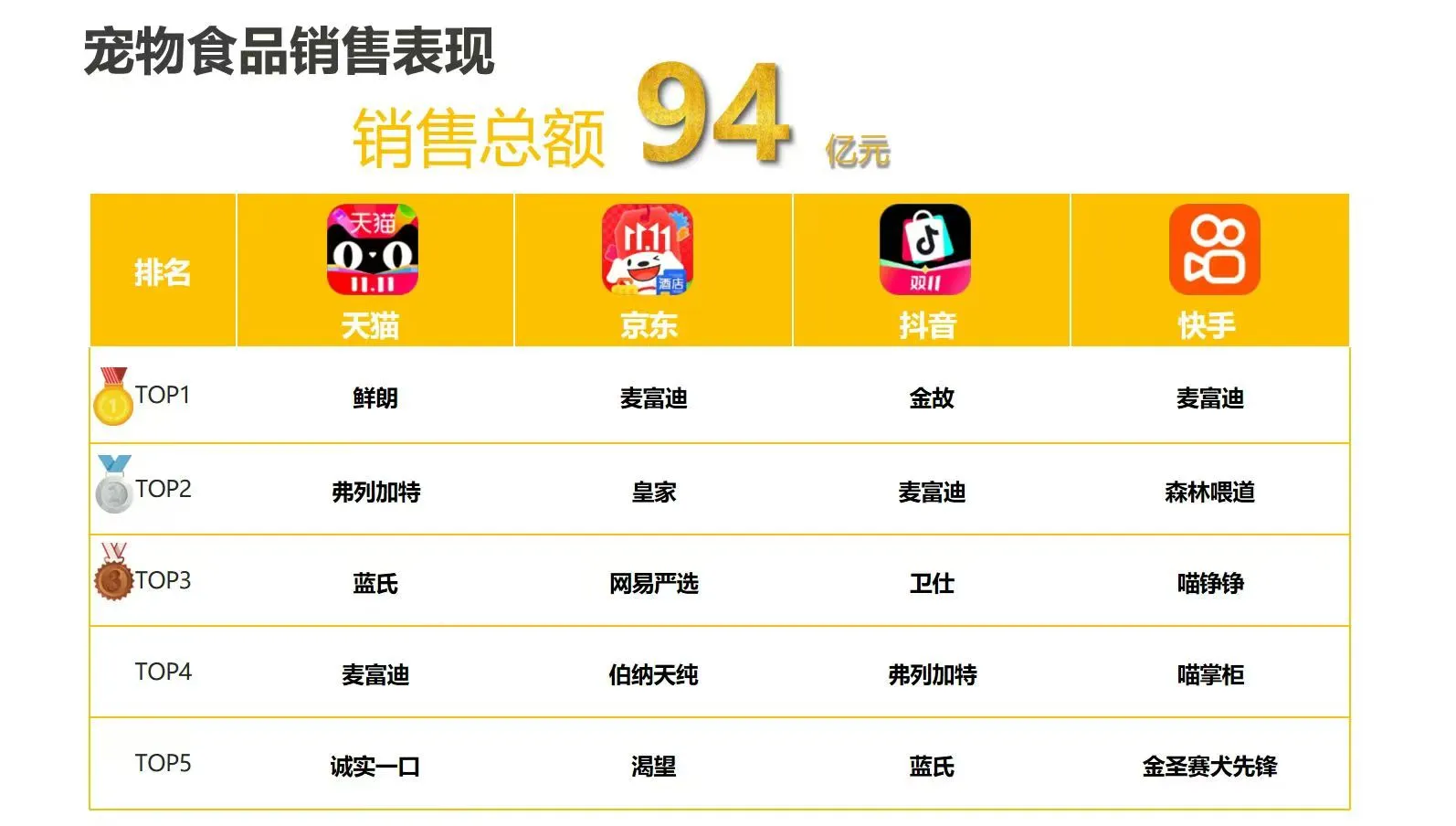 电商双十一