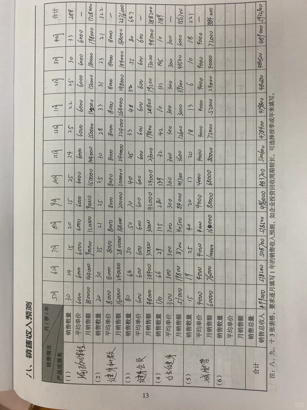 健身房创业计划书
