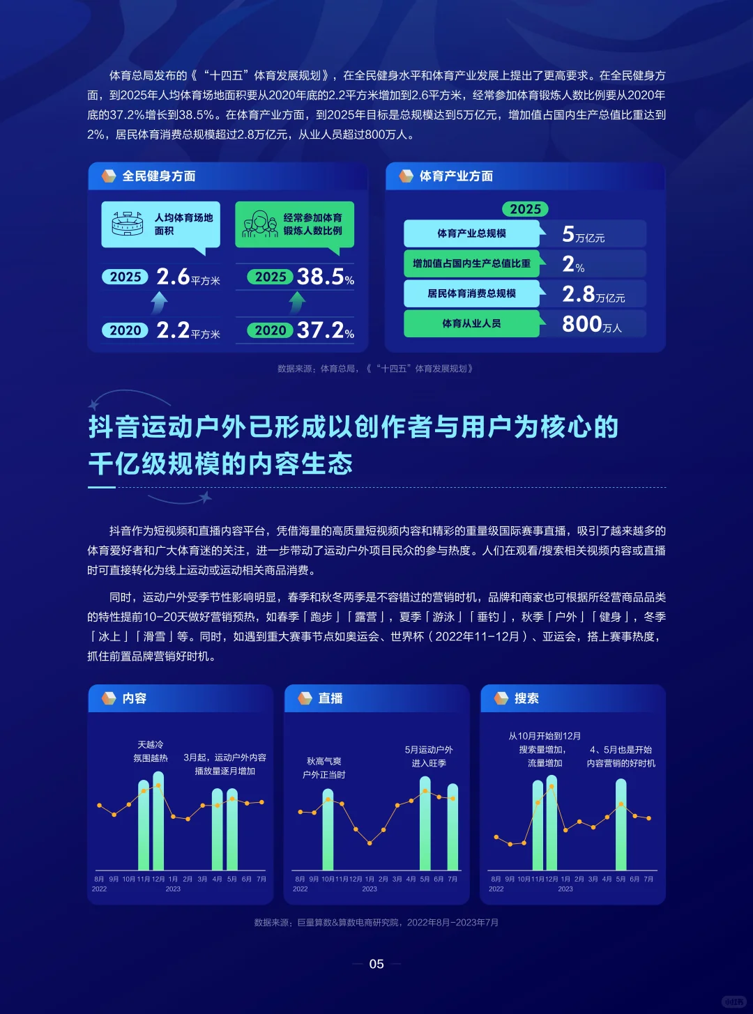 抖音运动行业户外圈层报告:潮流运动正当时