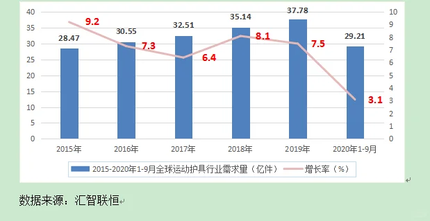 运动护具行业市场研究与发展前景预测报告