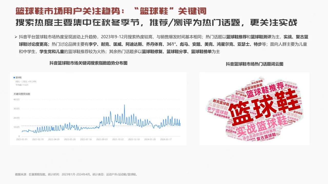 抖音2024篮球鞋行业趋势洞察报告