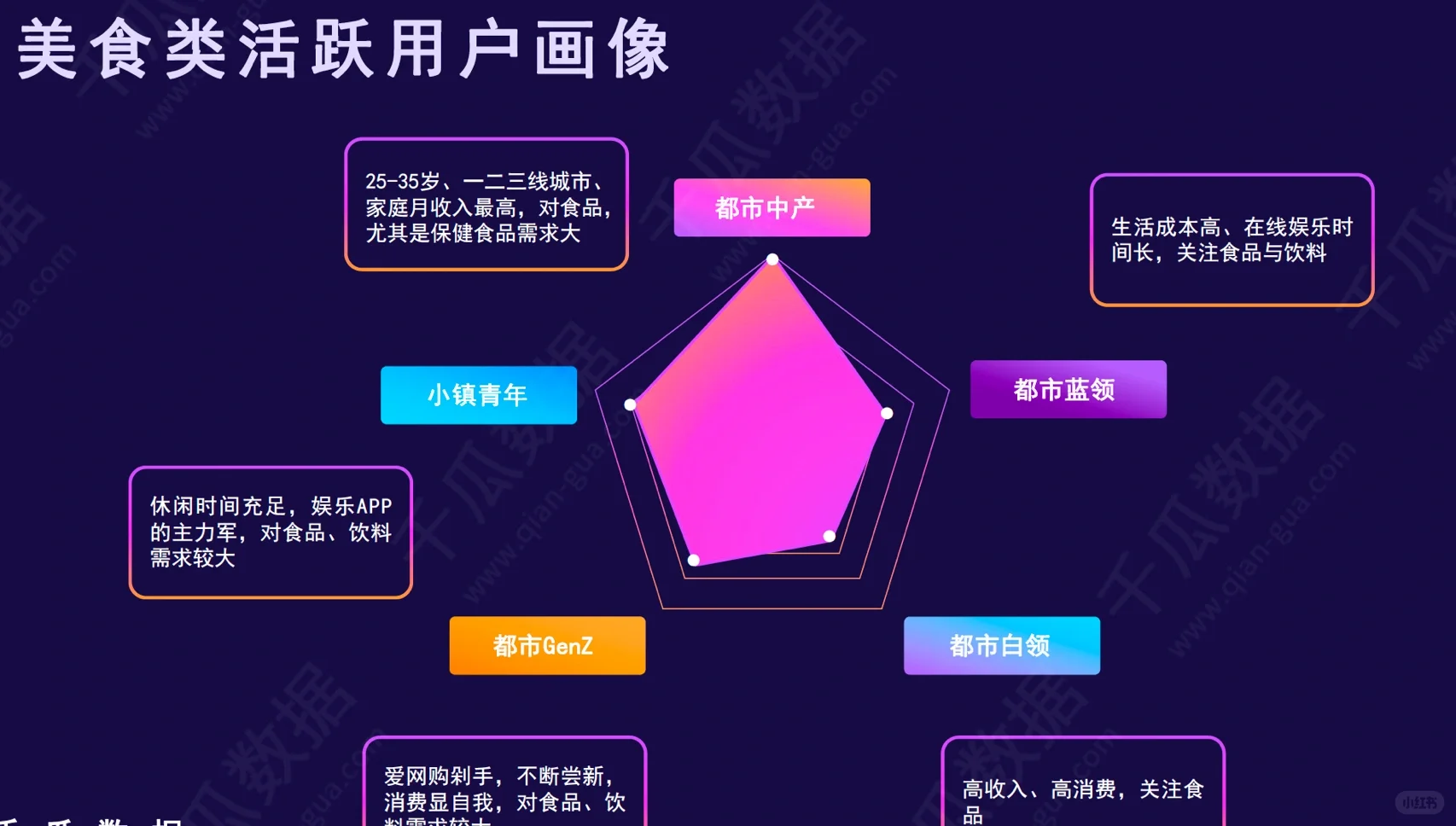 小红书活跃用户画像趋势研究报告