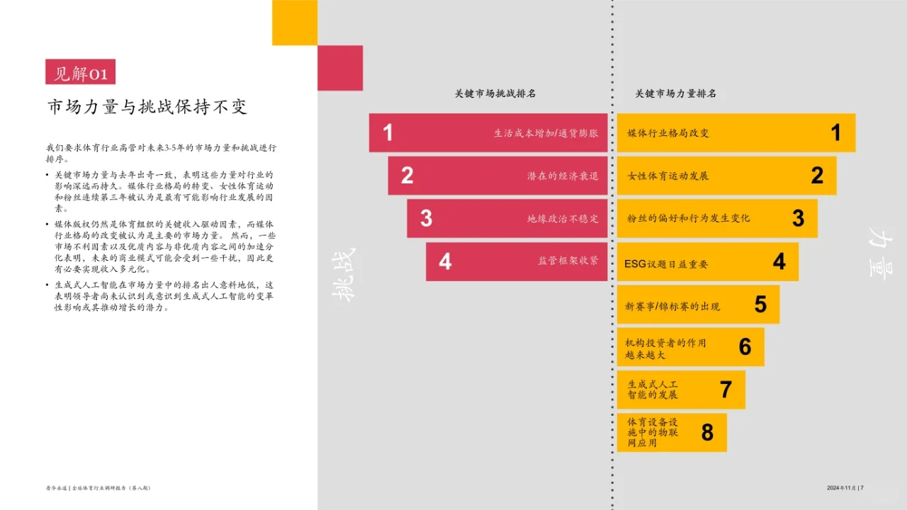 47页报告 | 全球体育行业调研报告