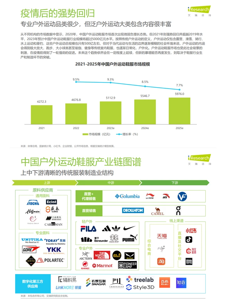 户外运动鞋服行业研究报告(上)