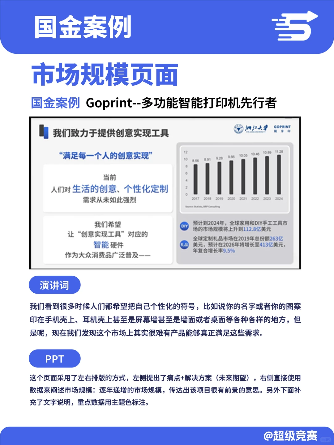 保姆级拆解国赛PPT:市场规模页面