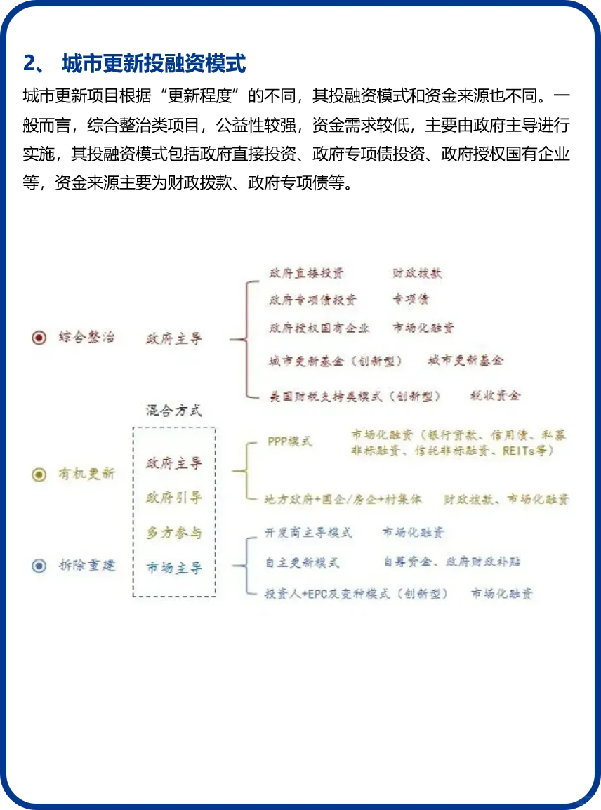 城市更新项目9大投融资模式