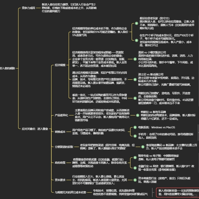 商业竞争战略笔记|五力竞争模型