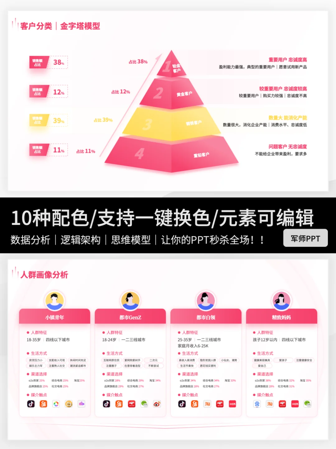 用户调研&用户群体分析PPT！全场景覆盖！