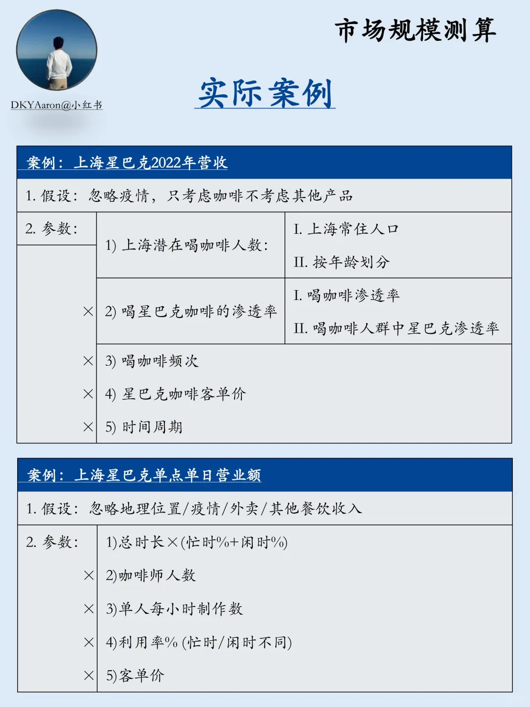 咨询面试一条龙 | 第一期:Market Sizing
