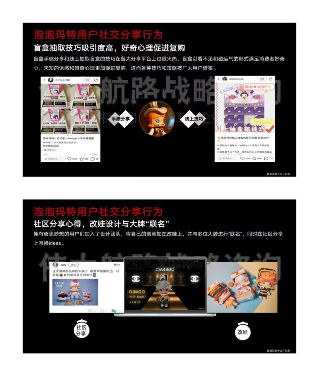 30页报告丨潮玩品牌泡泡玛特用户研究分析