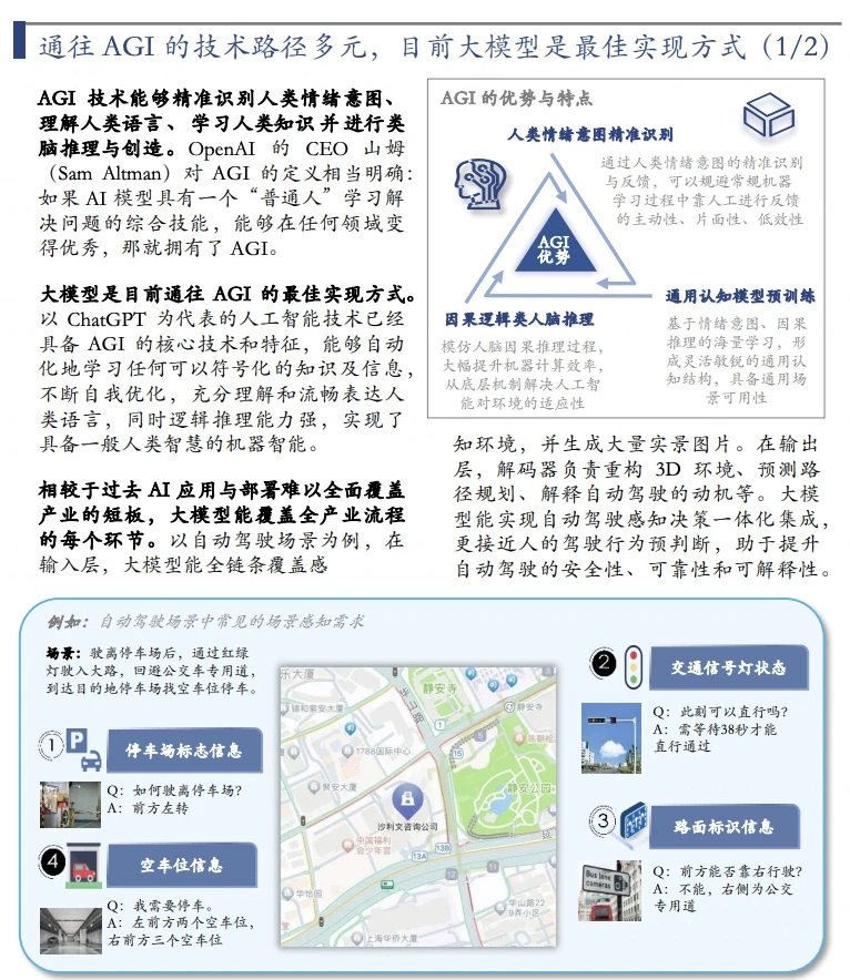 15份报告深度解读，快速了解大模型