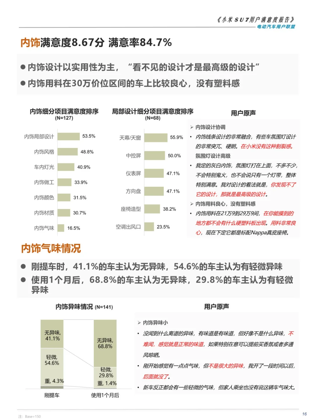 27页 | 2024小米SU7用户满意度报告