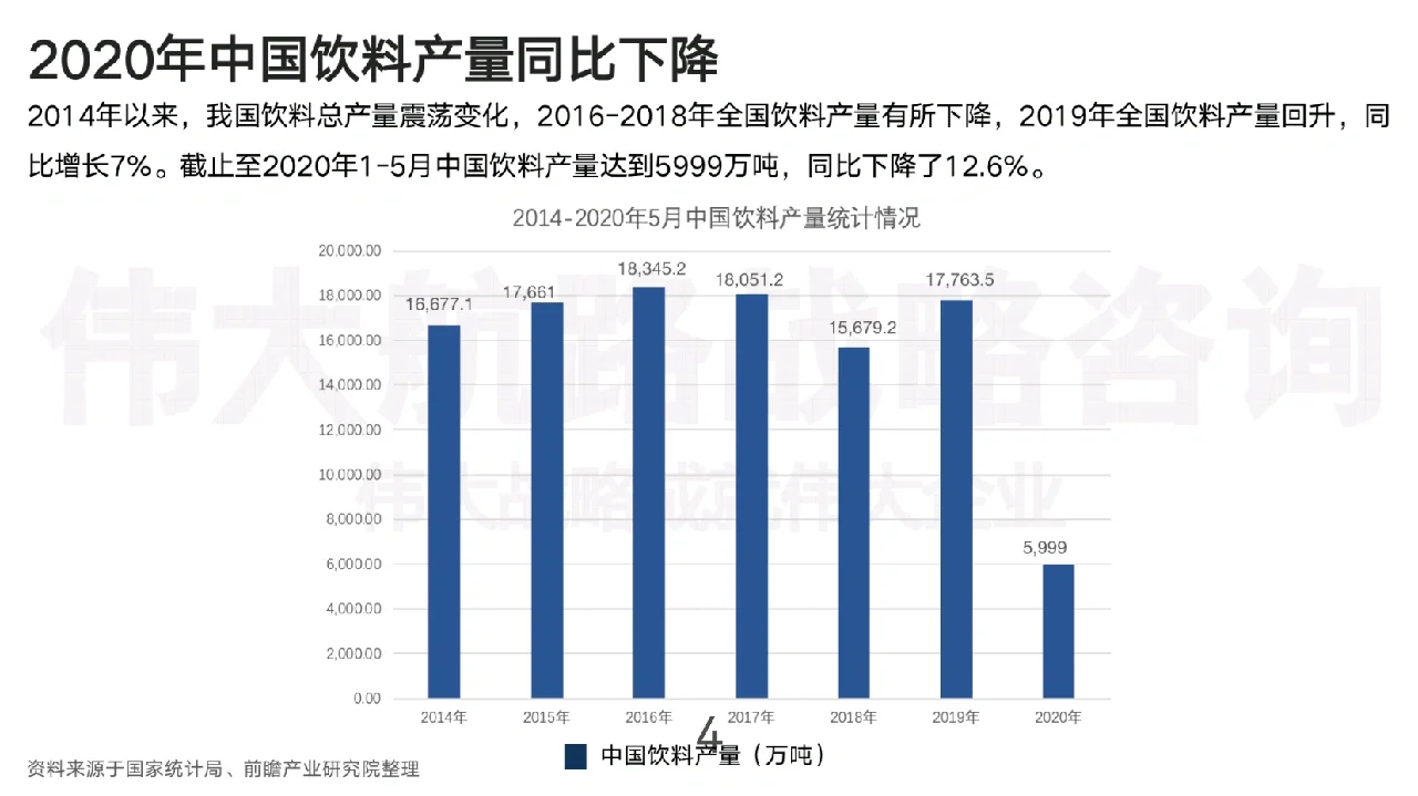 元気森林用户研究报告