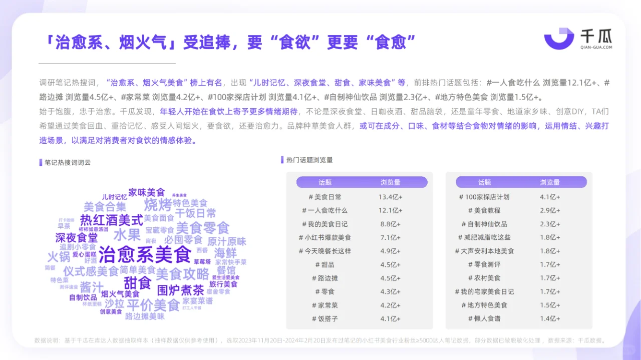 2024小红书活跃用户研究报告