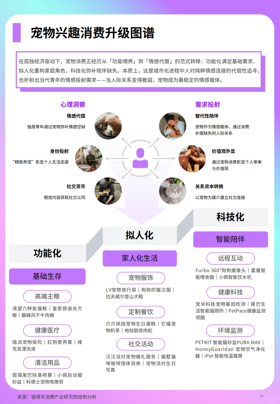B063-洞见!2025年兴趣消费趋势洞察