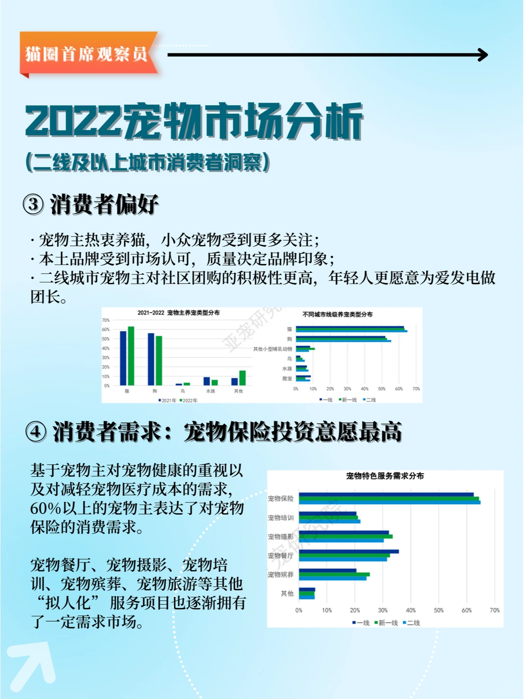 宠物行业蓝皮书:回顾2022,展望2023!