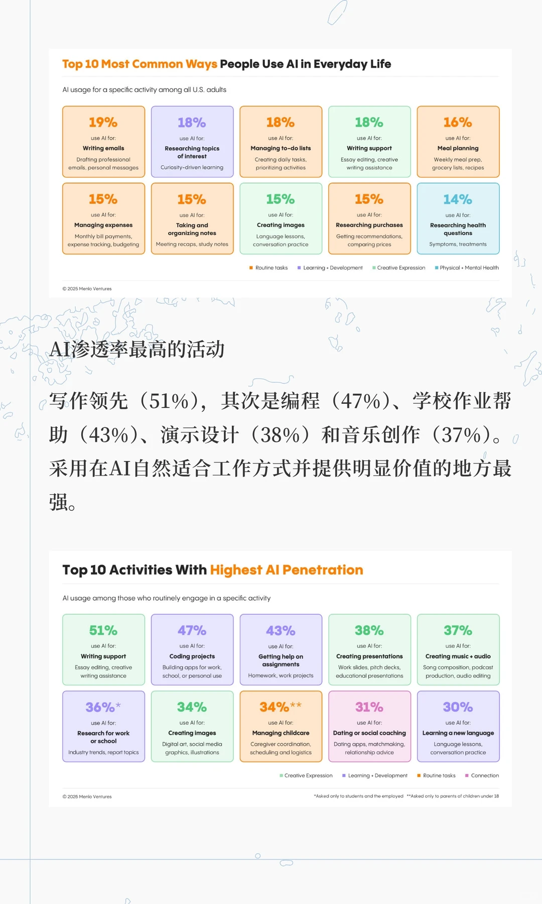 2025年消费级AI现状报告