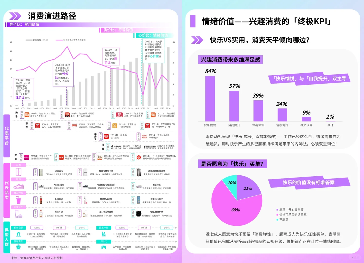 ❤️为热爱买单:兴趣消费正在重构商业逻辑?