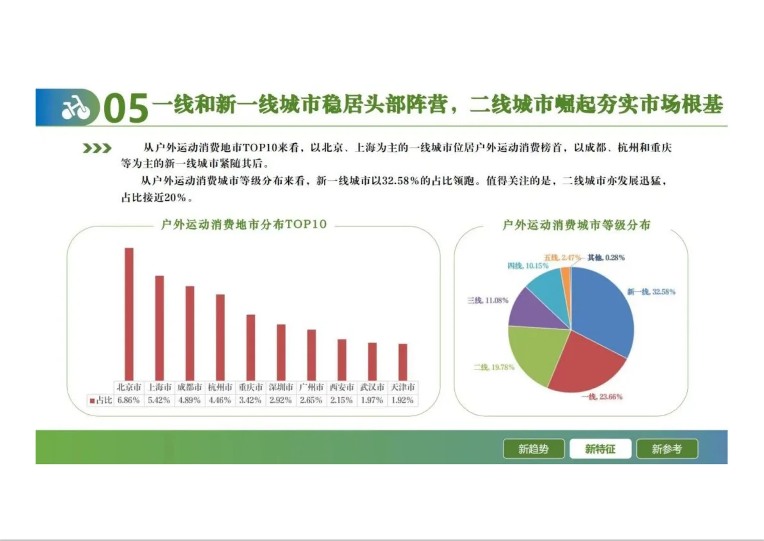 2024户外运动线上消费发展报告