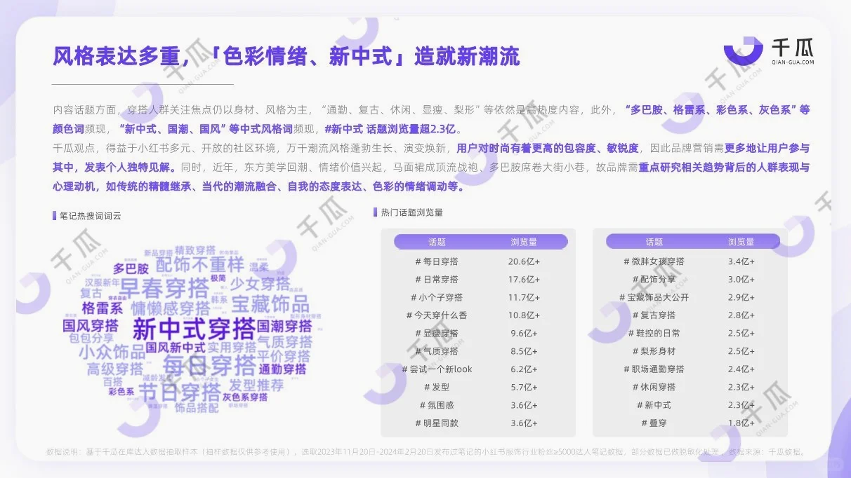 研究报告|小红书活跃用户研究报告