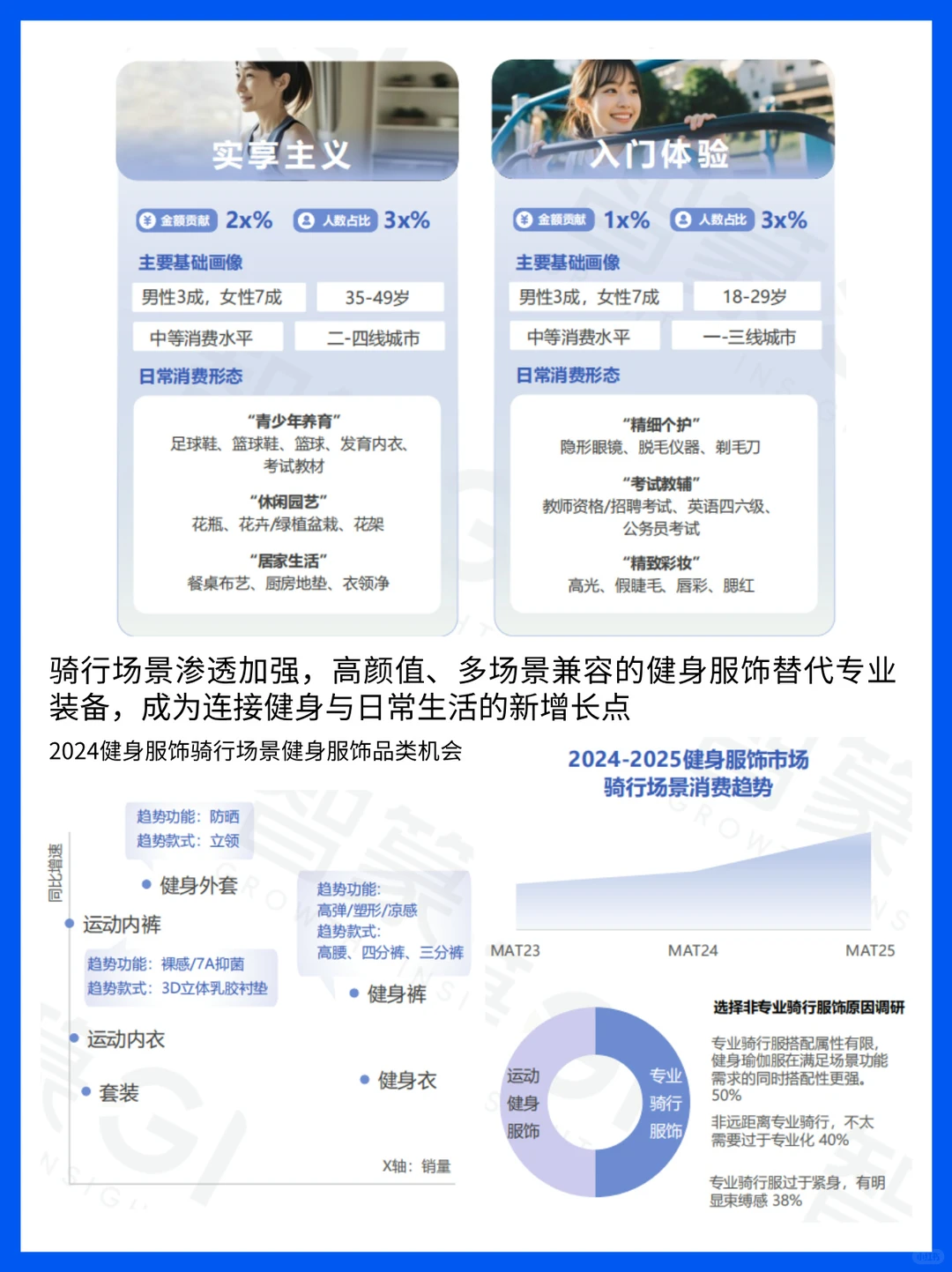 健身新潮涌动:健身行业趋势解析