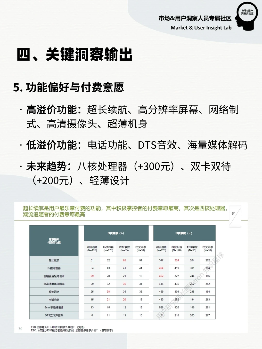用研报告 | 大屏设备人群细分与产品定位