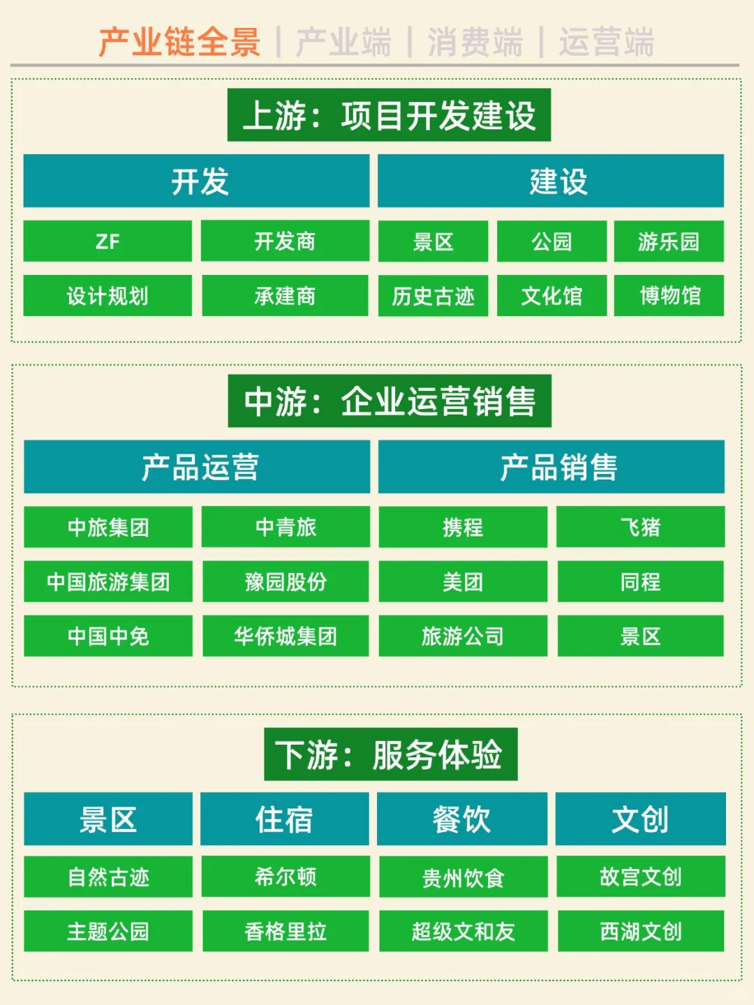 一天吃透一条产业链。No7 文旅