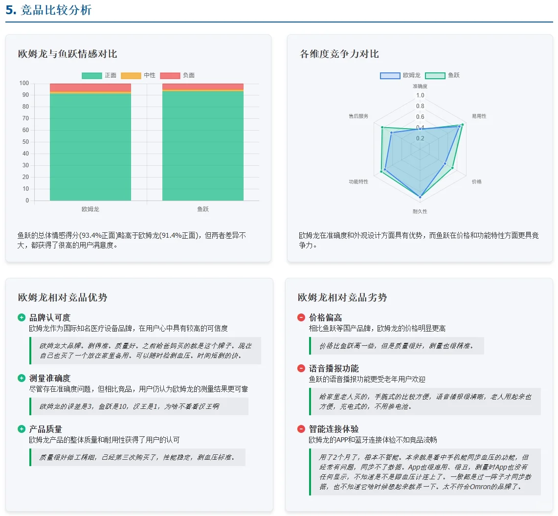 某品牌血压计用户需求痛点分析报告