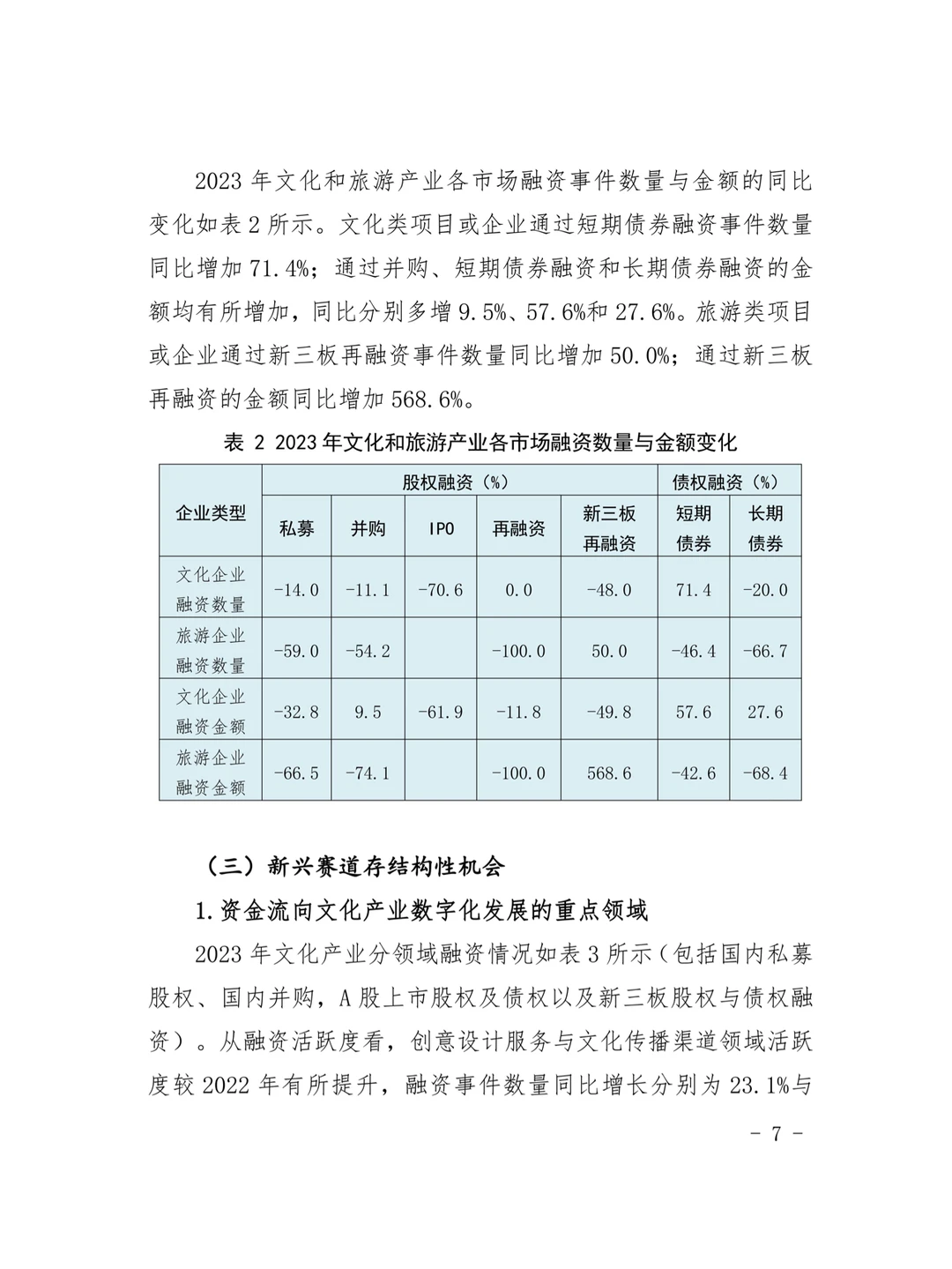 2023年文化和旅游产业投融资分析报告