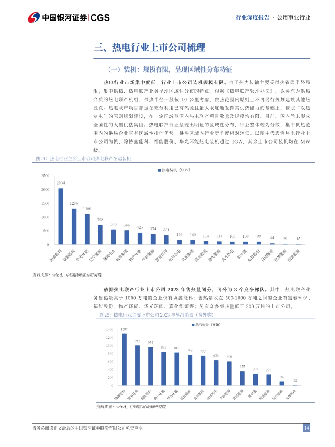 ??热电联产行业报告