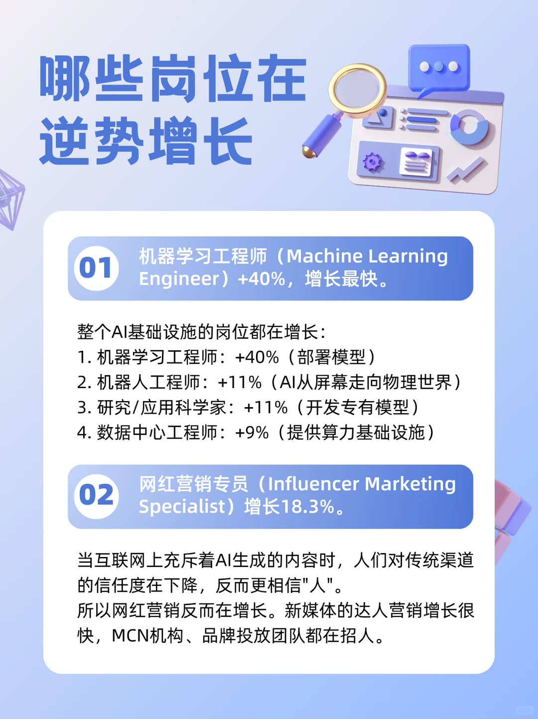 AI真的在抢饭碗?1.8亿数据揭秘zui危险岗位