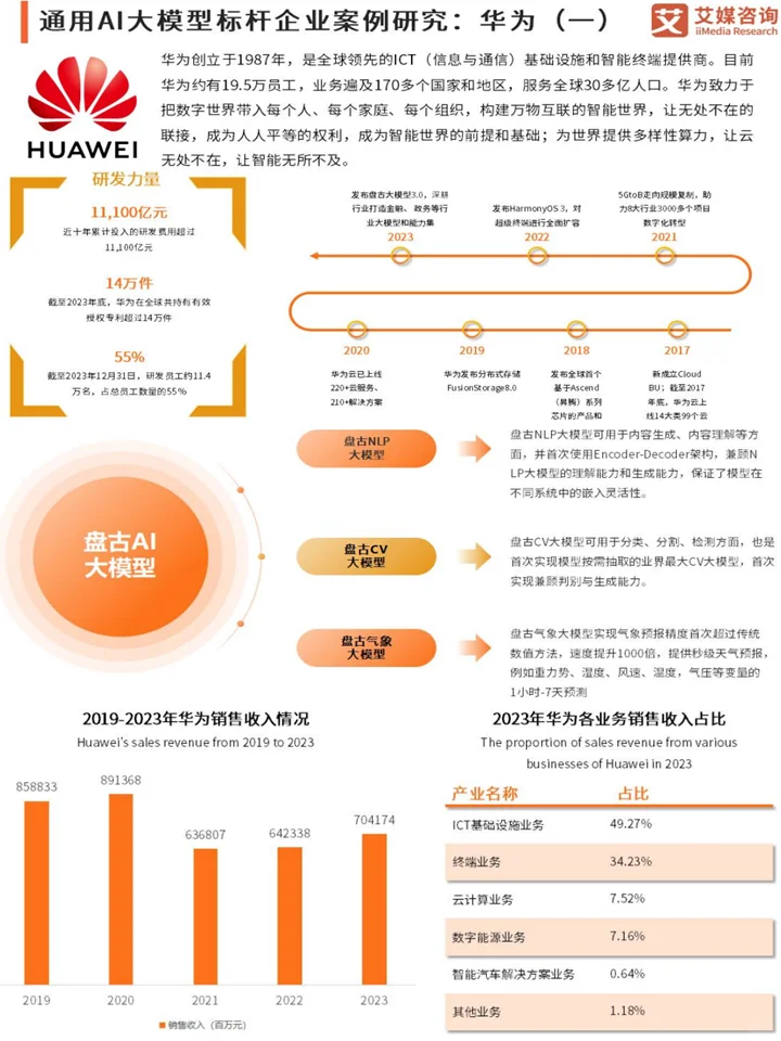2025年中国AI大模型市场现状及发展趋势研究