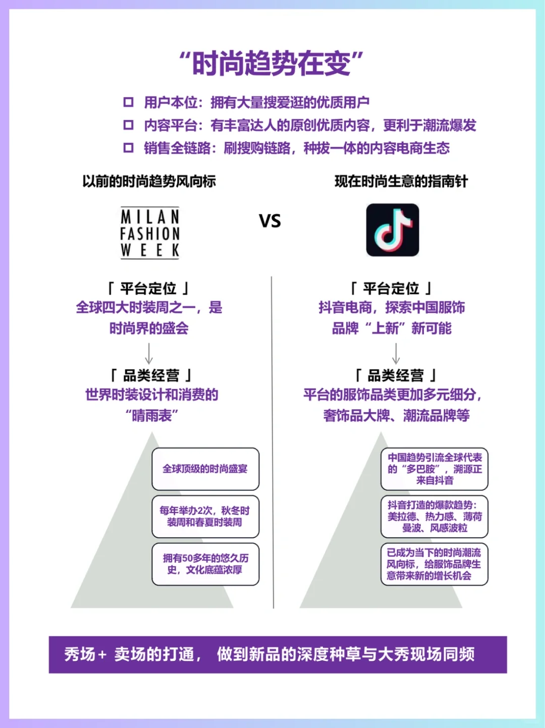 时尚趋势迭代,抖音电商为时尚生意的指南针