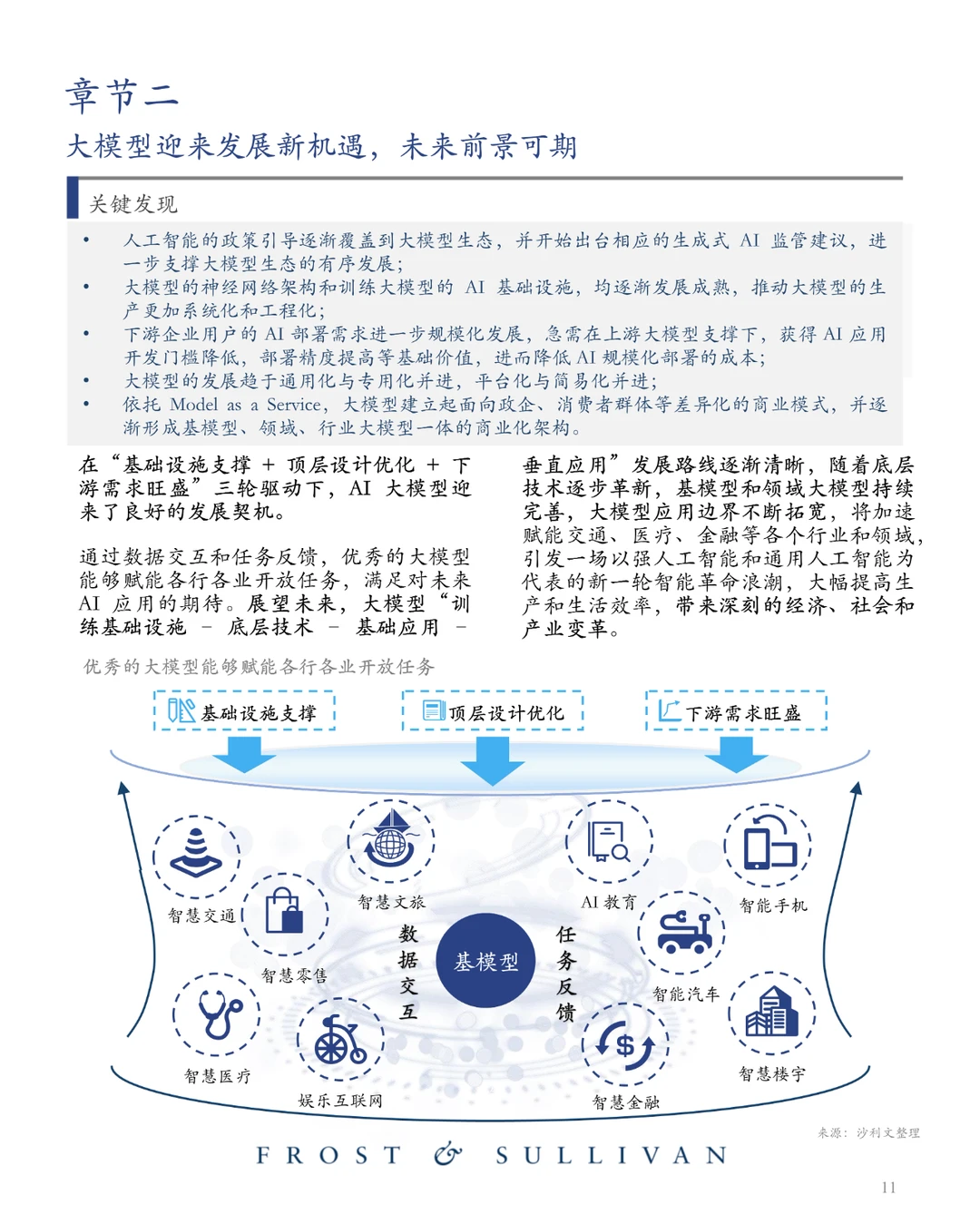 商汤 AI大模型市场研究报告
