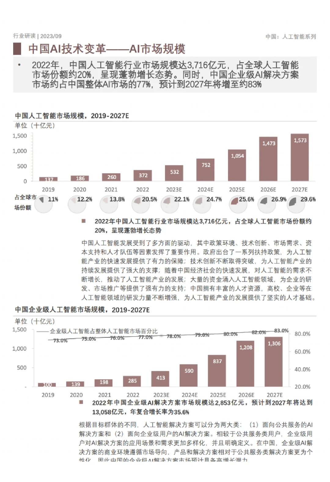 15份报告深度解读，快速了解大模型