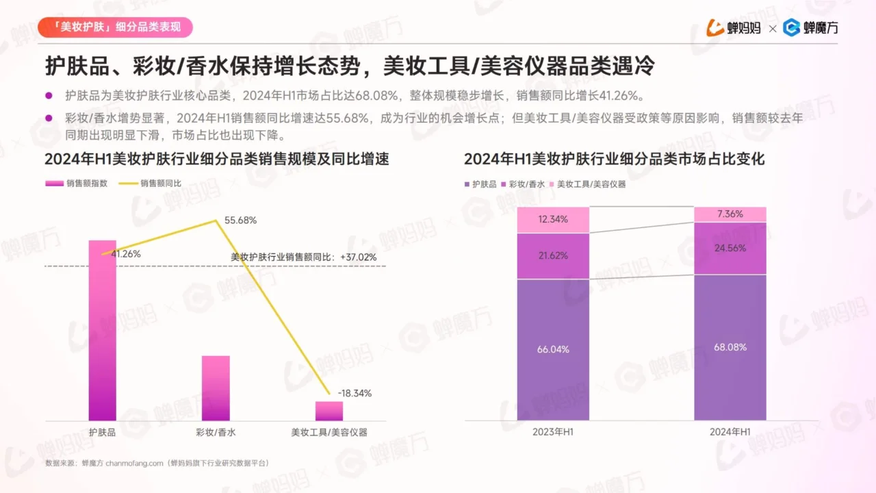 2024抖音电商美妆护肤行业趋势解析?
