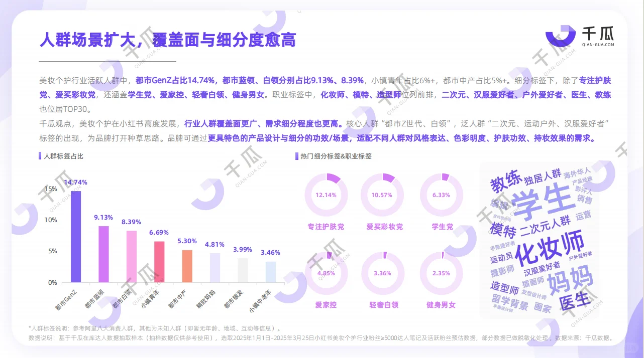 2025年活跃用户研究报告（小红书平台）
